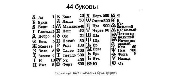 Времена правления Петра I 16821721 года В исторической науке и в - фото 10