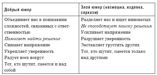 Смех это бесплатное лекарство Мы находим в жизни только то что сами - фото 3
