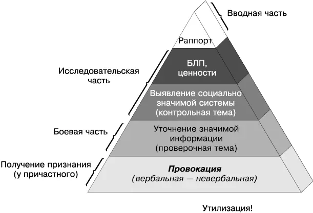 Первый этап Вводный Знакомство создание зоны доверия установление неявных - фото 54