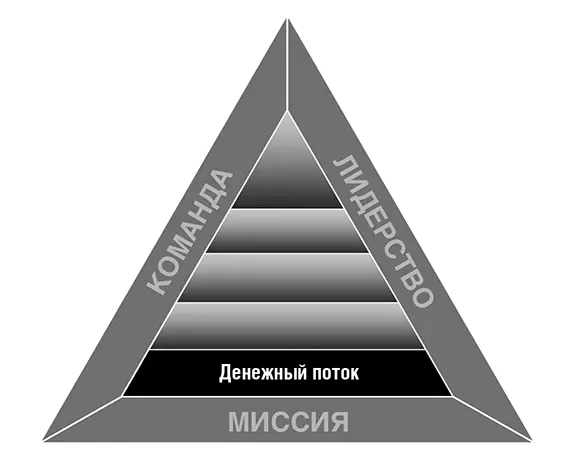 Богатый папа говорил Управление денежным потоком является основным и - фото 6