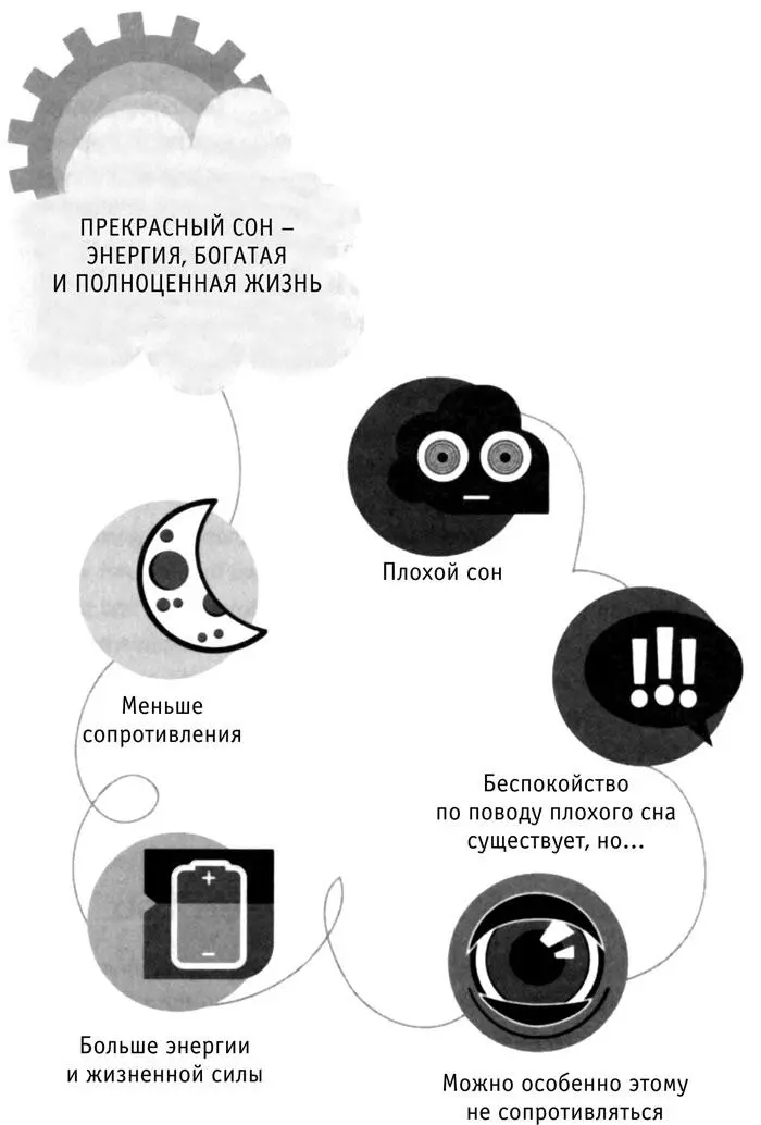 Рис 21 Выход из порочного круга Вот ваши возможные мысли Они достаточно - фото 11