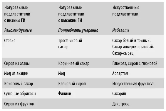 Понижаем кислотность и гипоксию Опухолевые клетки создают вокруг себя - фото 12