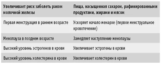 Чем больше потребление сахара переработанных продуктов и мясной пищи тем выше - фото 20