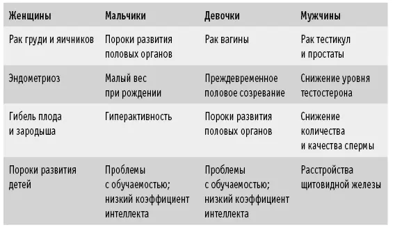 КАКИЕ ВЕЩЕСТВА ВЕДУТ СЕБЯ КАК КСЕНОЭСТРОГЕНЫ ИЛИ ЭНДОКРИННЫЕ РАЗРУШИТЕЛИ - фото 25