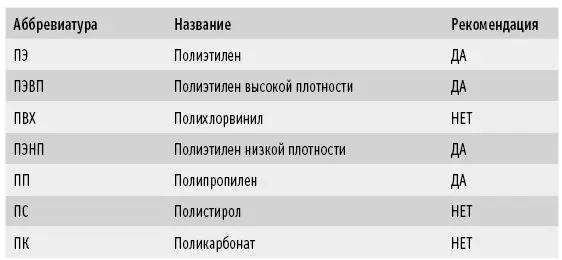 Каждый день мы сталкиваемся с новыми веществами нам их представляют как - фото 26