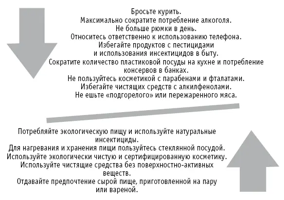 За два года до того как я заболела раком я дежурила по сорок восемь часов - фото 27