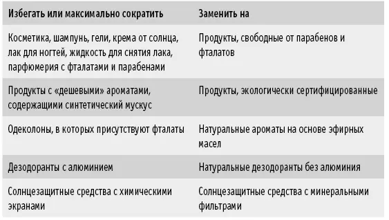 Канцерогенные ингредиенты в чистящих средствах и в доме В наших домах много - фото 28