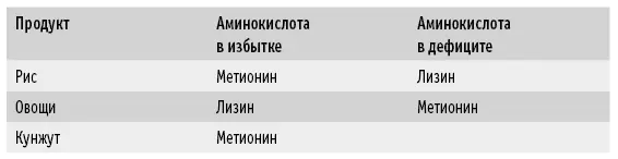 Киноа идеальный растительный протеин содержит все основные аминокислоты и в - фото 33