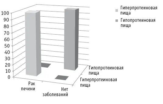 Кэмпбелл добился точно таких же результатов что и ученые Индии доказав связь - фото 36