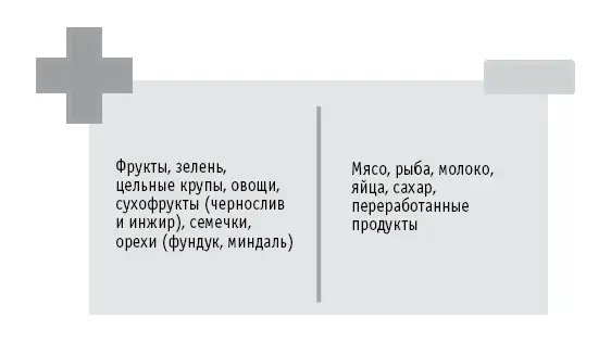 Излишек клетчатки вреден для людей с раздражением слизистой оболочки кишечника - фото 37