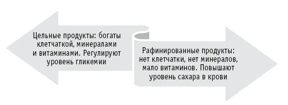 Разве вегетарианцы не употребляющие животных белков все обладают хорошим - фото 38