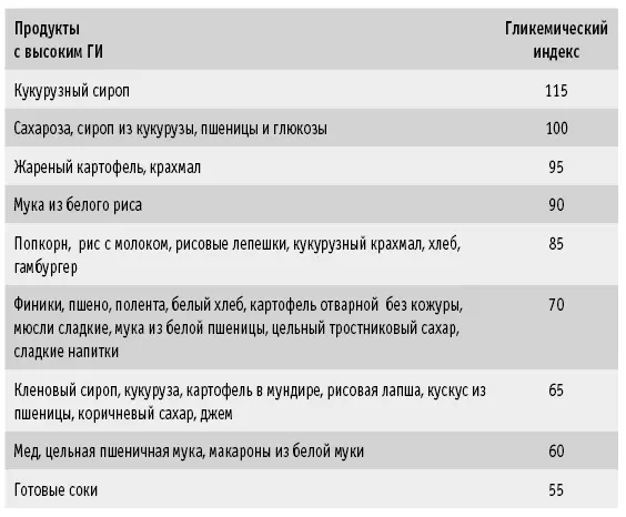 Продукты с низким гликемическим индексом это фрукты зеленые овощи бобовые - фото 39
