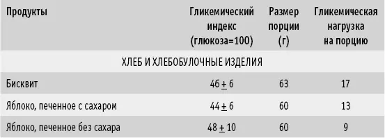 Мои рецепты от рака Опыт врача победившего онкологию - фото 41
