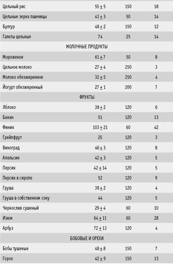 Кукурузный сироп вызов природе В пятидесятых годах на рынке появился - фото 43