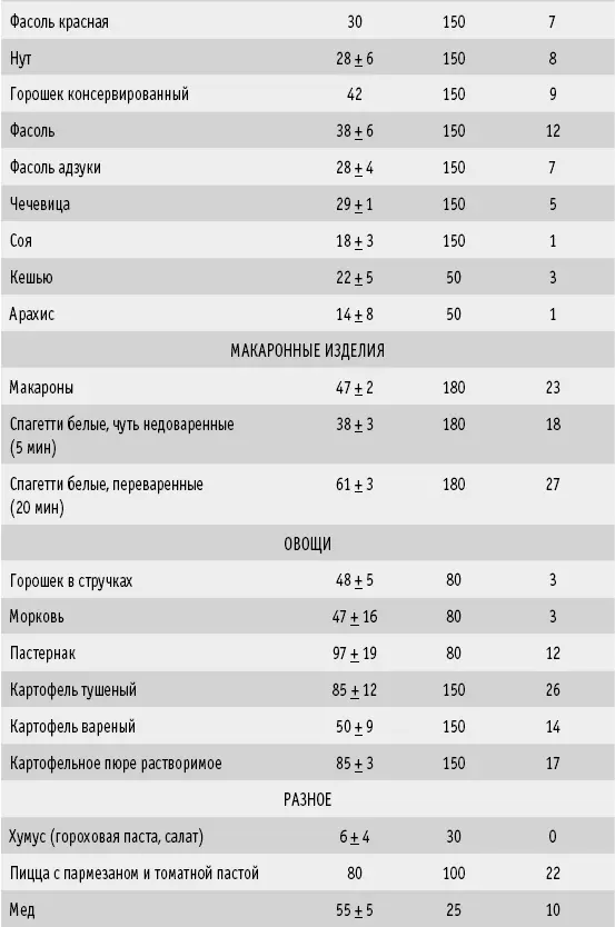 Кукурузный сироп вызов природе В пятидесятых годах на рынке появился - фото 44