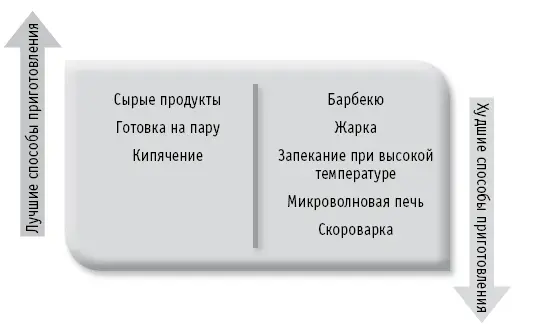 Эпидемиологические исследования связывают рак желудка и пищевода с потреблением - фото 85