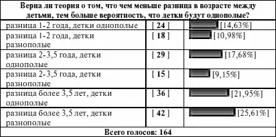 Итак теория скорее подтверждается чем нет хотя разница не так уж и велика - фото 12
