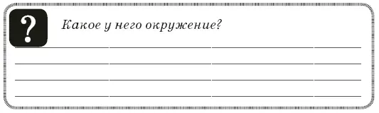 Глава 3 Проблемы клиента Почему вообще нам важно знать с какой проблемой - фото 10