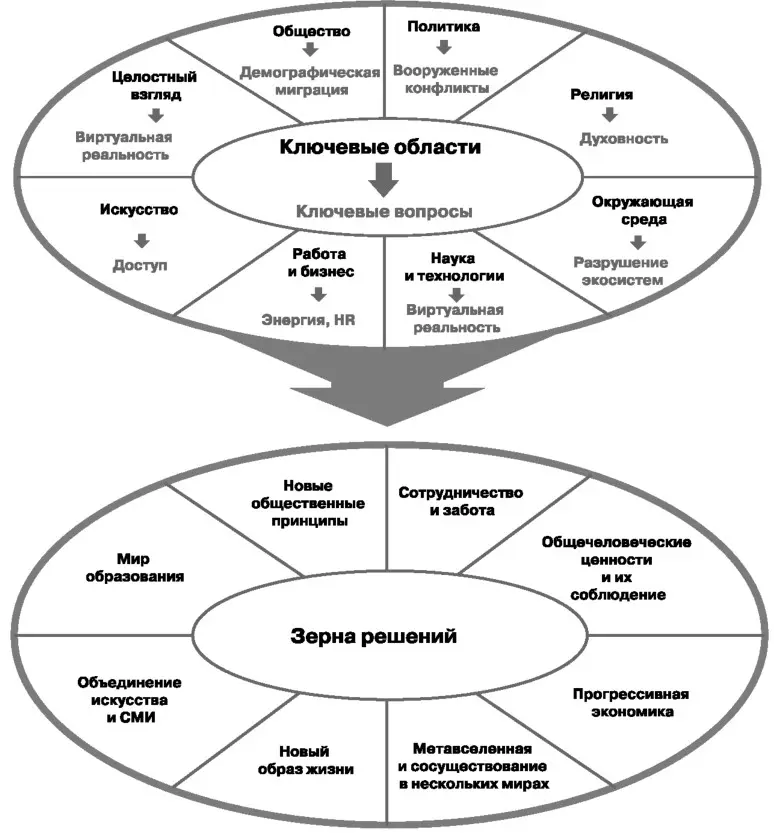 Предисловие Дорогой читатель Вы наверное уже слышали и читали о - фото 1