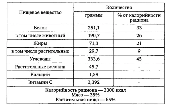 Древние люди не добавляли в свою пищу привычной нам соли богатой натрием и - фото 5