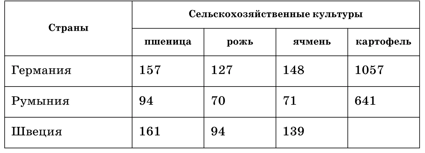 Проанализируйте таблицу Какие показатели особенно должны были встревожить - фото 21