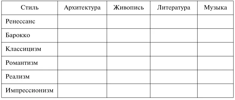 СЛОВАРЬ ТЕРМИНОВ Абсолютизм особый тип монархической формы правления в - фото 243