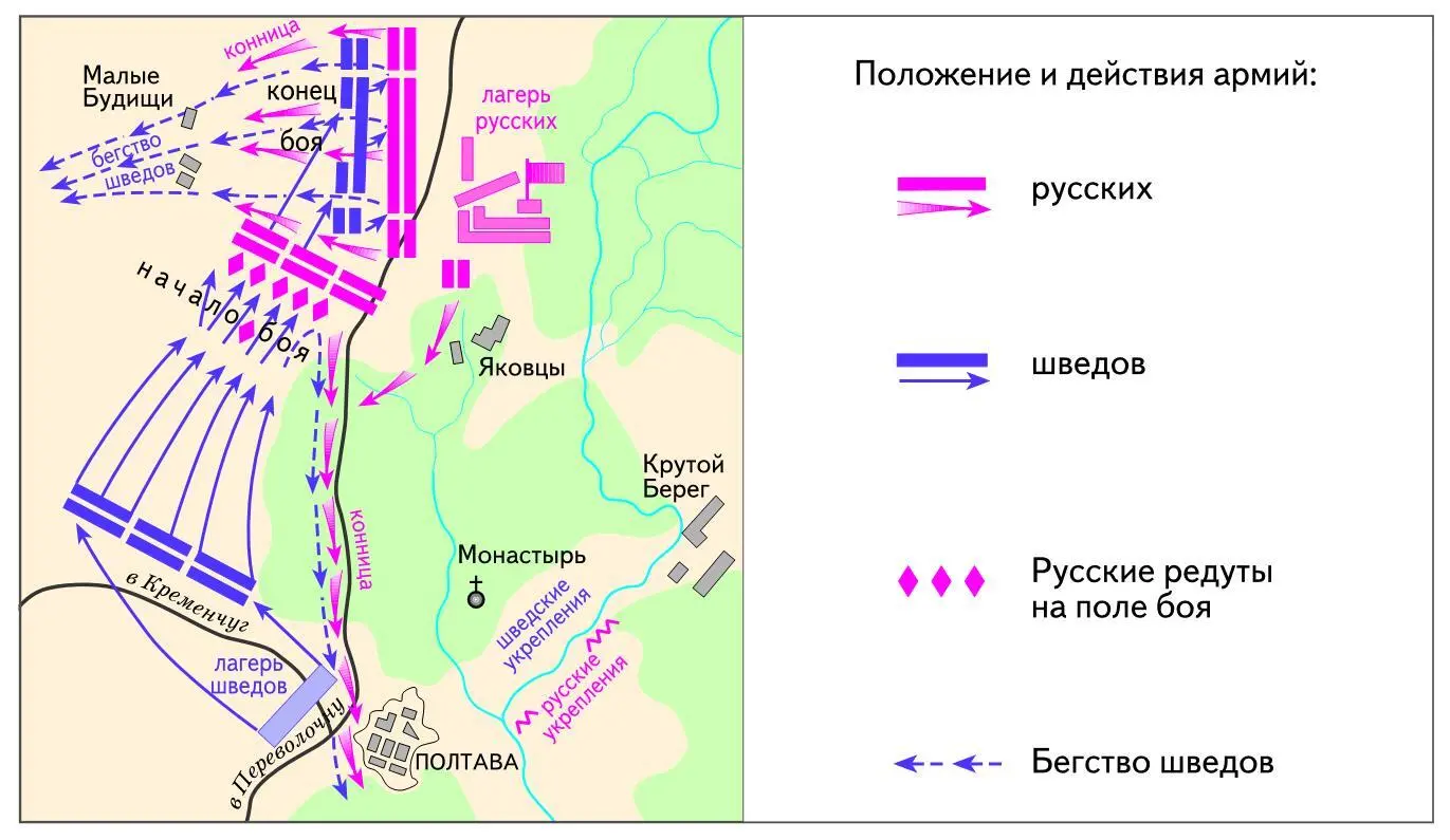 Полтавский бой 27 июня 1709 г Гангутское сражение 27 июля 1714 г - фото 303