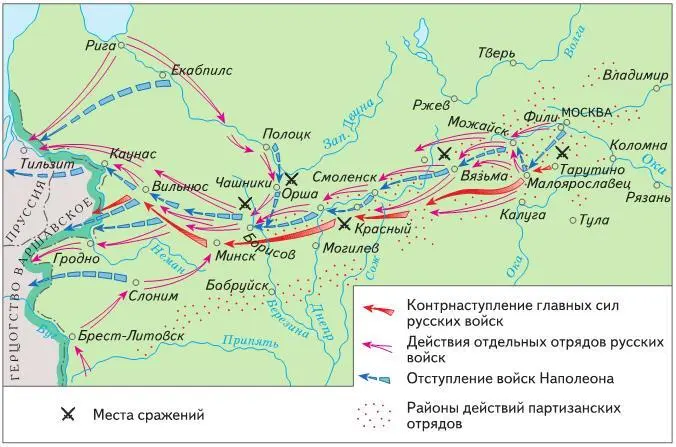 Изгнание армии Наполеона из России Экономическое развитие России в первой - фото 309
