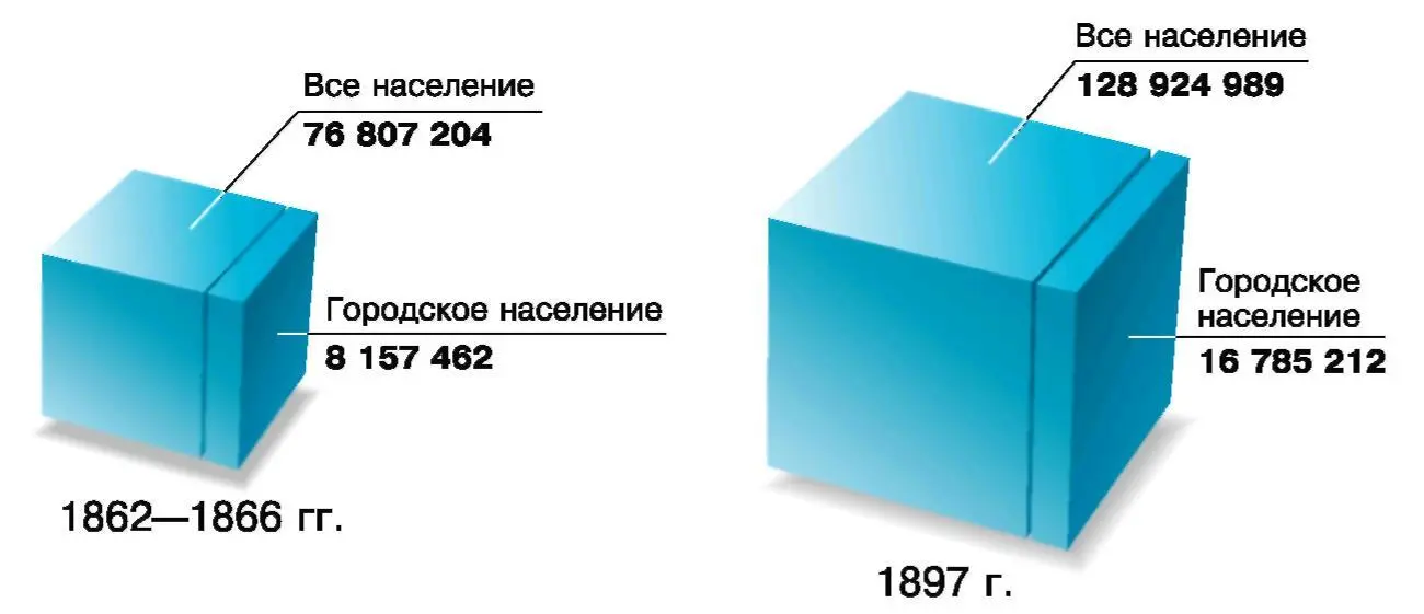 Крестьяне являлись основным источником образования рабочего класса Это - фото 219