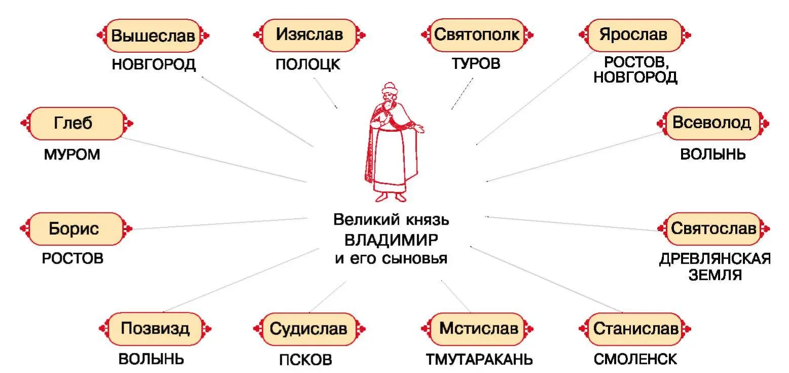 3 Внешняя политика Отношения с западными соседями и ВизантиейДружеские - фото 30