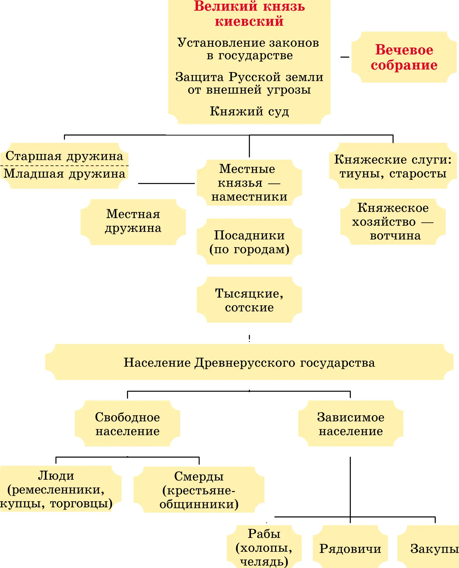 Общество Древней Руси Дом знатного горожанина Реконструкция П Толочко В XI - фото 105