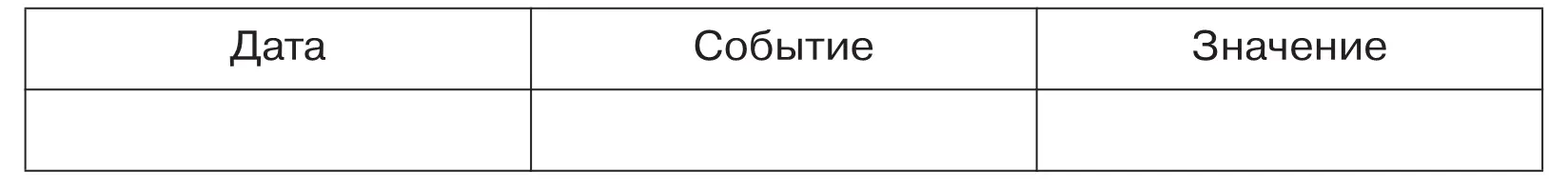 История России С древнейших времен до XVI века 6 класс - изображение 120