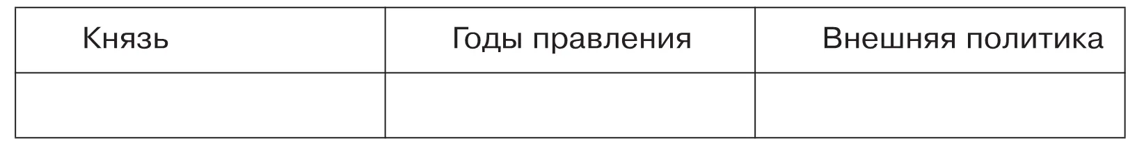 История России С древнейших времен до XVI века 6 класс - изображение 232