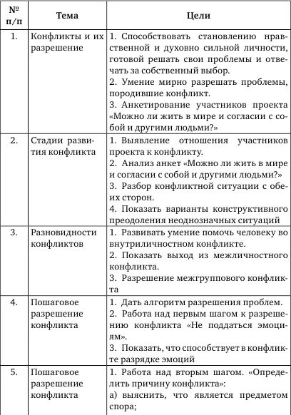 Знания о природе причинах конфликтов а также об умениях осознавать - фото 5