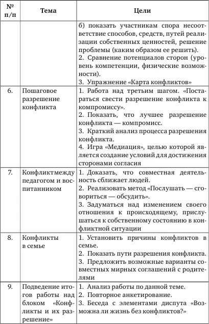 Знания о природе причинах конфликтов а также об умениях осознавать - фото 6