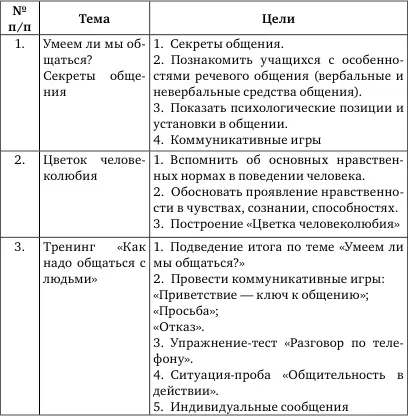 Первое занятиеназывалось Секреты общения Общение обмен информацией и - фото 8