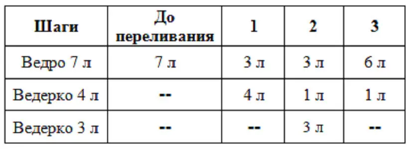 Вино и вода Перед вами два одинаковых фужера В одном из них вино в другом - фото 12