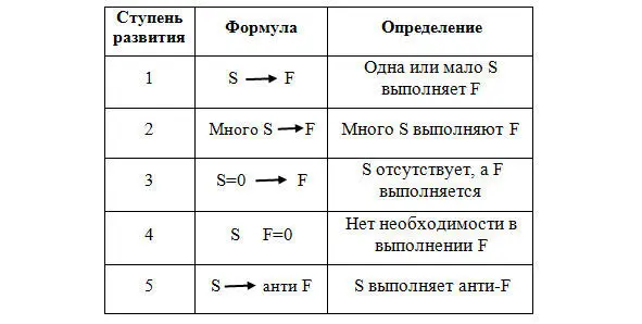 Например выберем в качестве системы школу S школа F обучение детей - фото 18