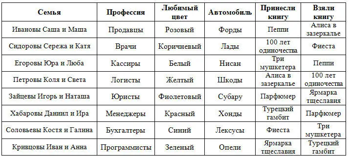 Пересечения 1 8 книг 2 13 человек 3 20 человек 4 30 человек Взвешивания - фото 19