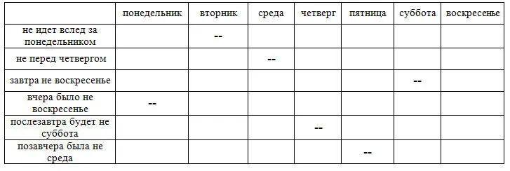 Единственная возможность этот день воскресенье 3 Позавчера вчера - фото 27