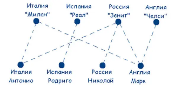 Сразу можем сделать вывод что российская команда Зенит тренируется у испанца - фото 4