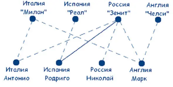 Теперь получили что итальянская команда Милан тренируется у русского - фото 5