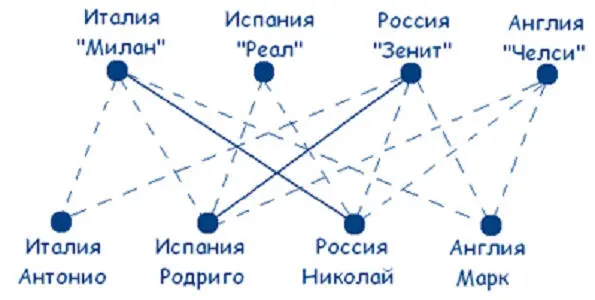 Приходим к выводу что английская команда Челси тренируется у итальянца - фото 6