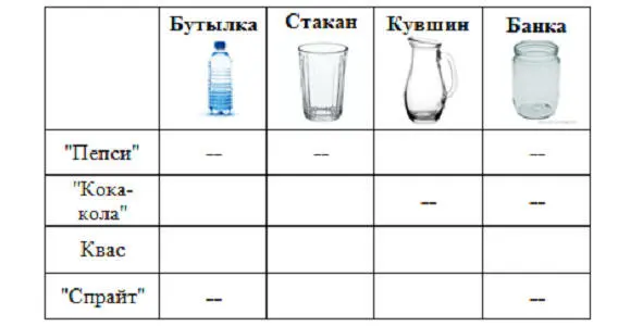Так как каждая жидкость находится только в одном сосуде то в в каждой строчке - фото 7