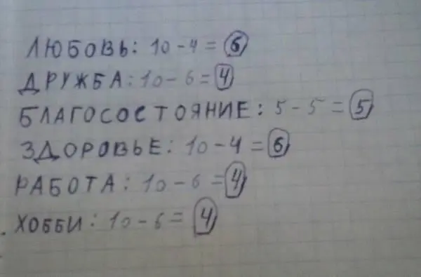 А теперь к сути Если после вычитания из десятки твоей оценки у любви - фото 9