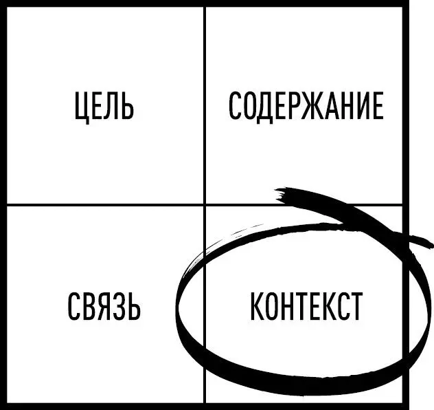 Контекстом определяется смысл а смысл создает Представим ситуацию в - фото 12