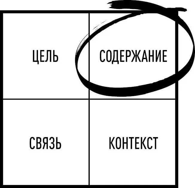 Зачастую повестка дня собрания оказывается перенасыщенной содержание не - фото 13