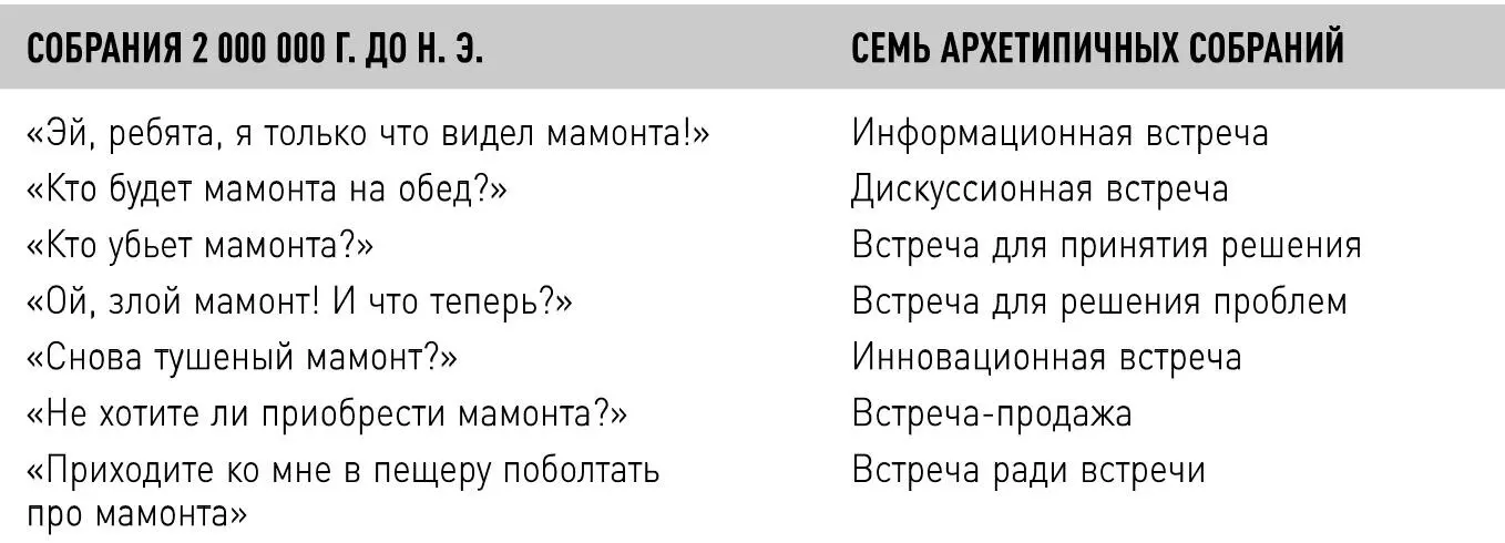 Рассмотрим основные типы встреч подробнее чтобы вы научились применять их у - фото 16