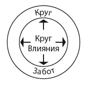 Когда вы привыкаете мыслить возможностями вместо проблем у вас появляется - фото 4
