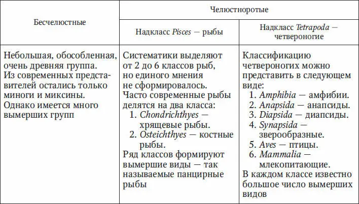 В надклассе рыб рис 64 мы в очередной раз сталкиваемся с явлением - фото 30